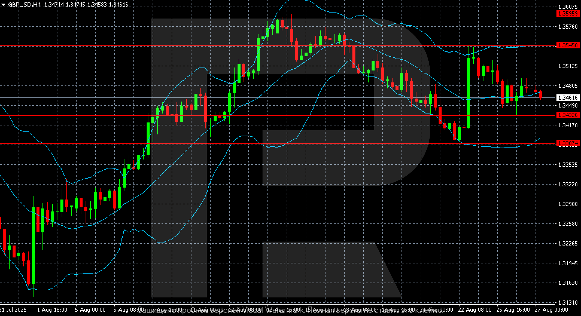 GBPUSD technical analysis for 27 August 2025