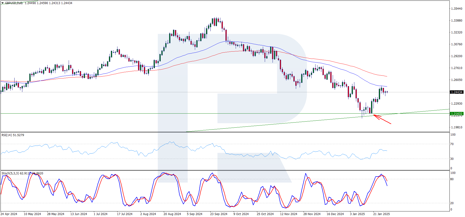 Support level 1.2160