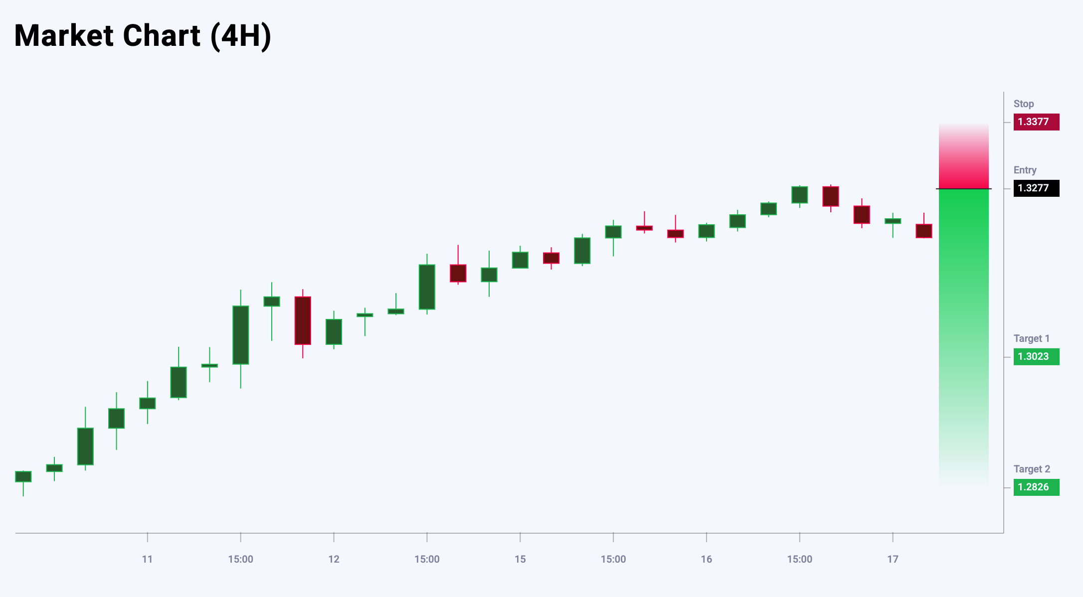 GBPUSD trade idea for 17 April 2025