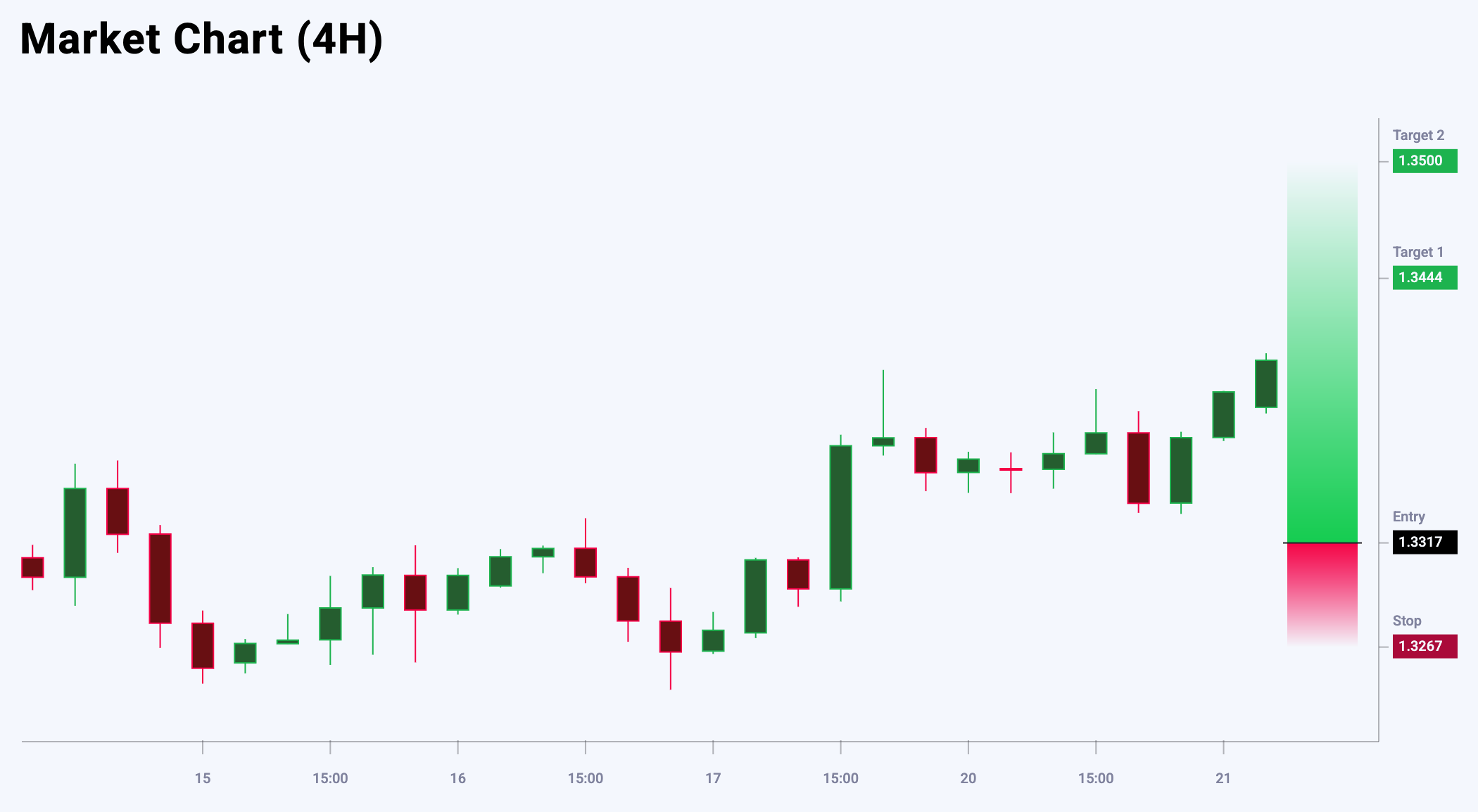 GBPUSD trade idea for 21 May 2025
