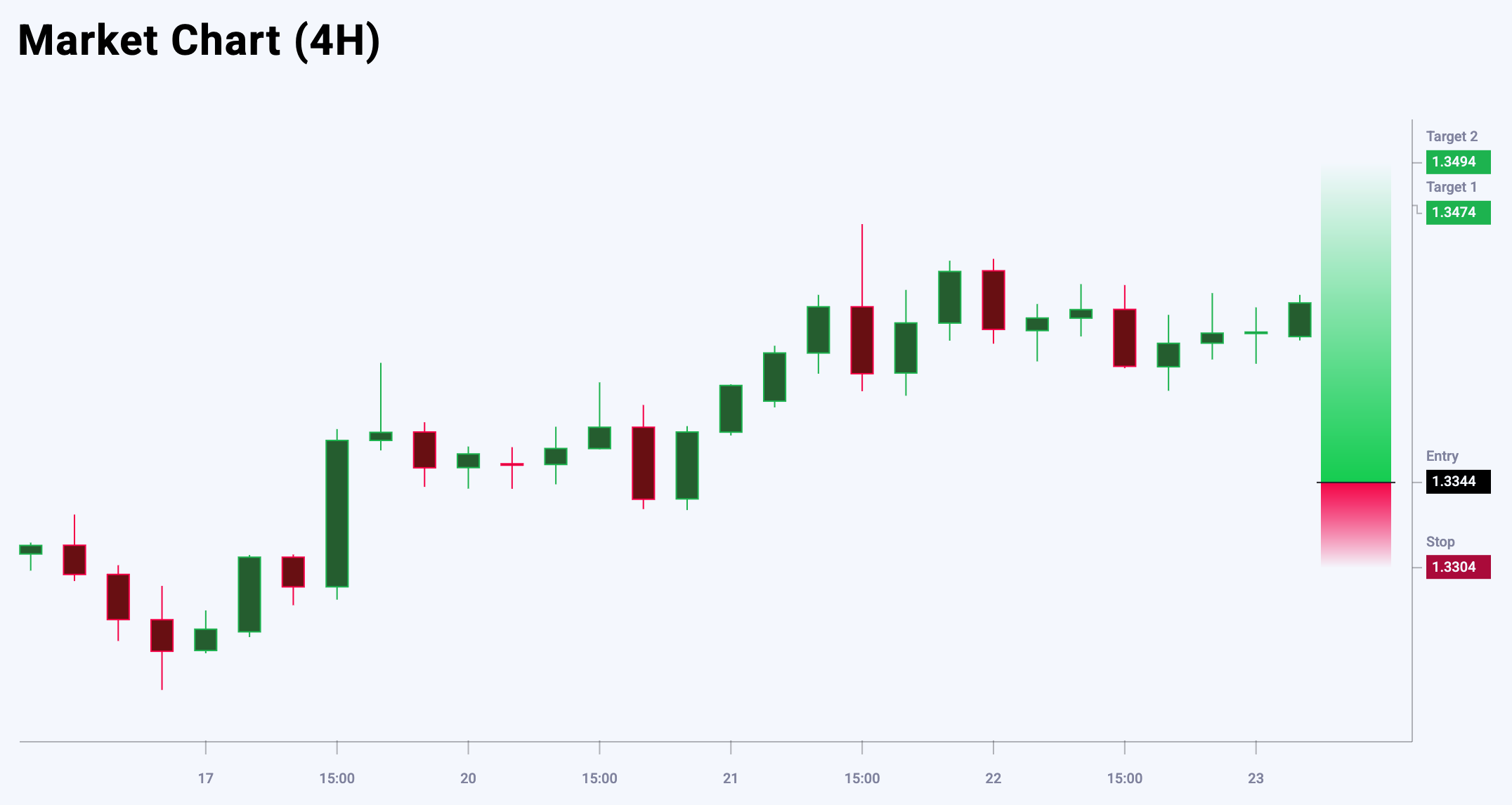 GBPUSD trade idea for 23 May 2025
