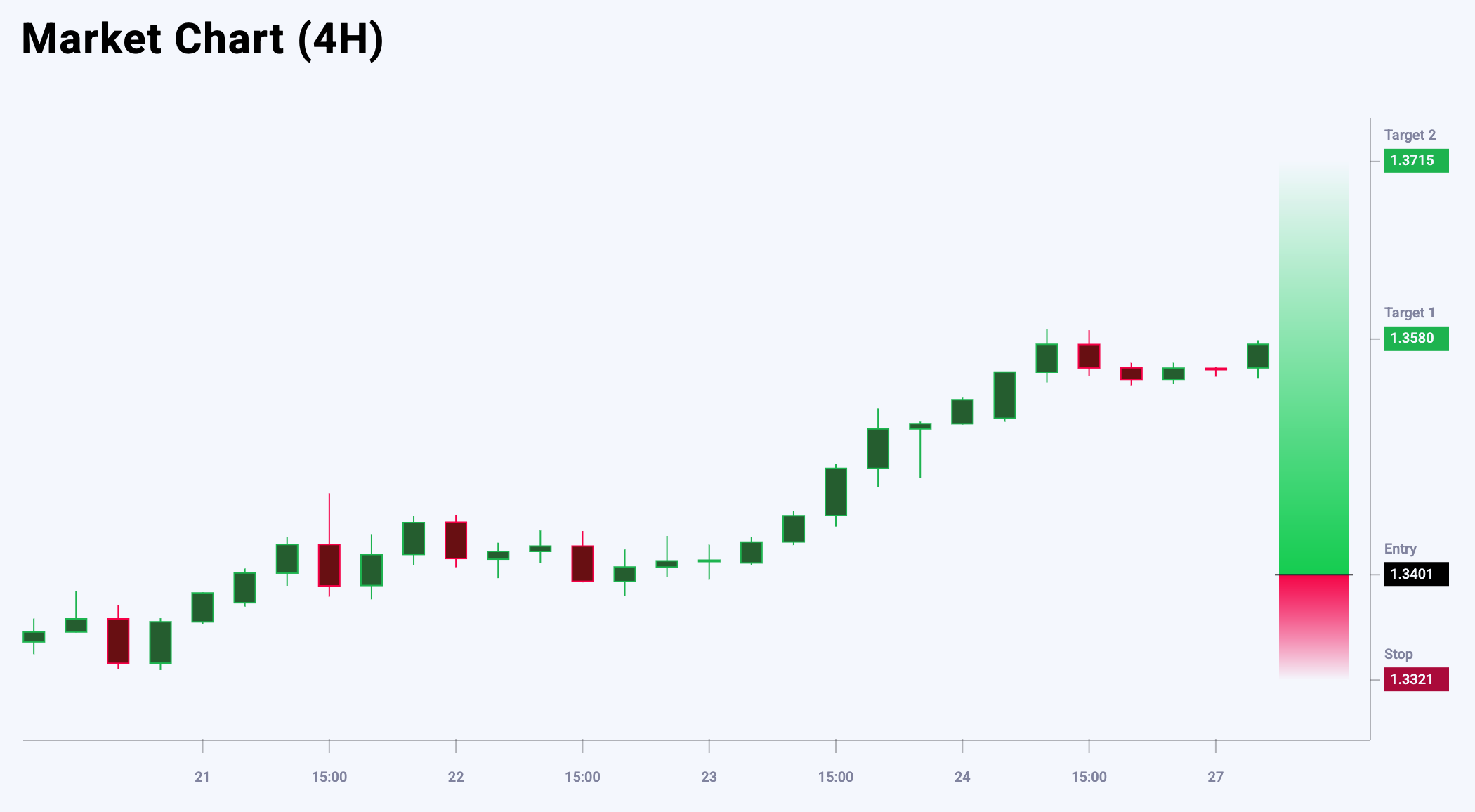 GBPUSD trade idea for 27 May 2025