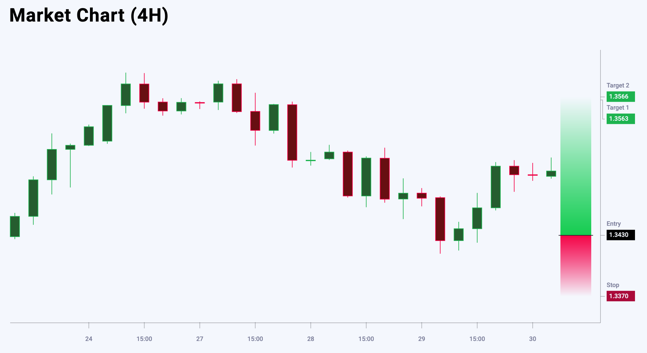 GBPUSD trade idea for 30 May 2025