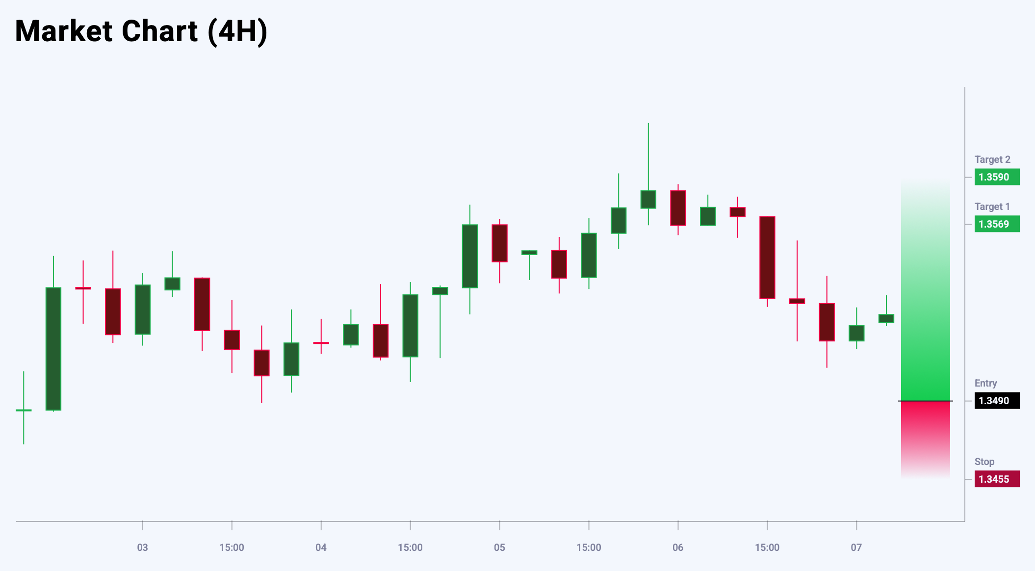 GBPUSD trade idea for 9 June 2025