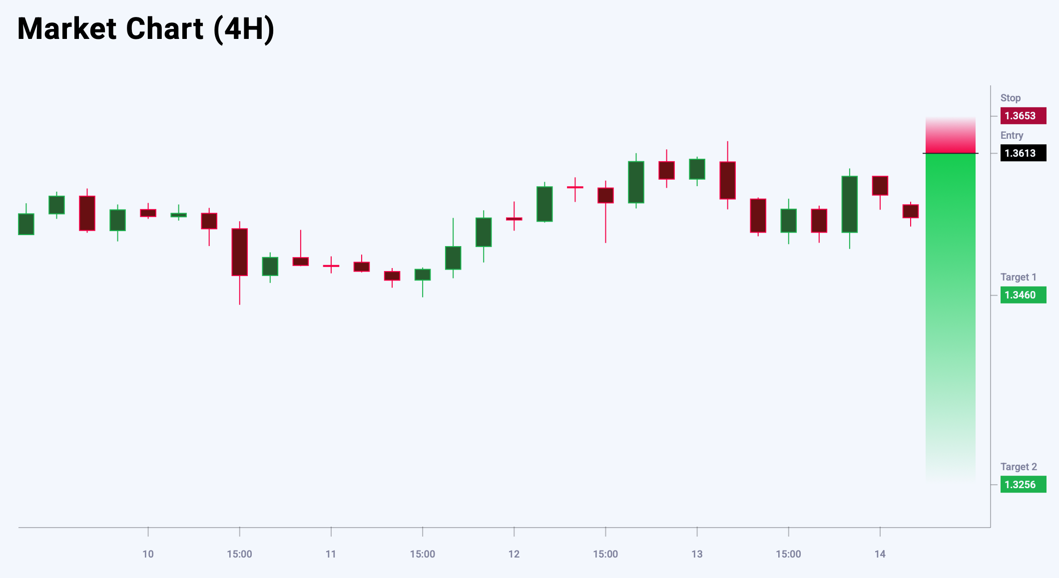 GBPUSD trade idea for 16 June 2025