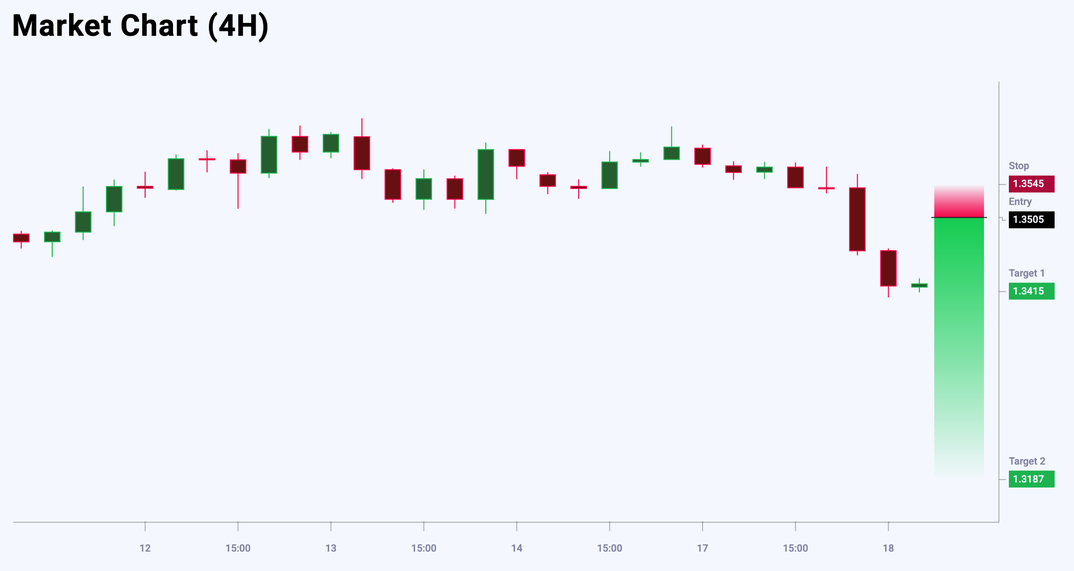 GBPUSD trade idea for 18 June 2025