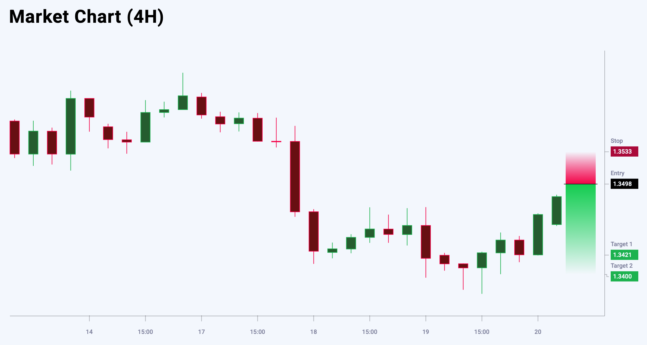 GBPUSD trade idea for 20 June 2025