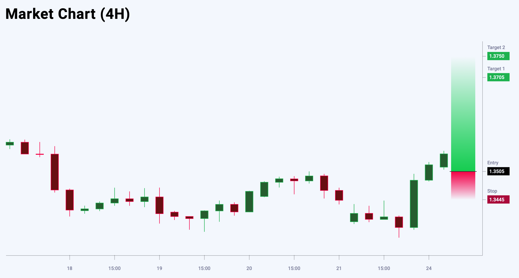 GBPUSD trade idea for 24 June 2025
