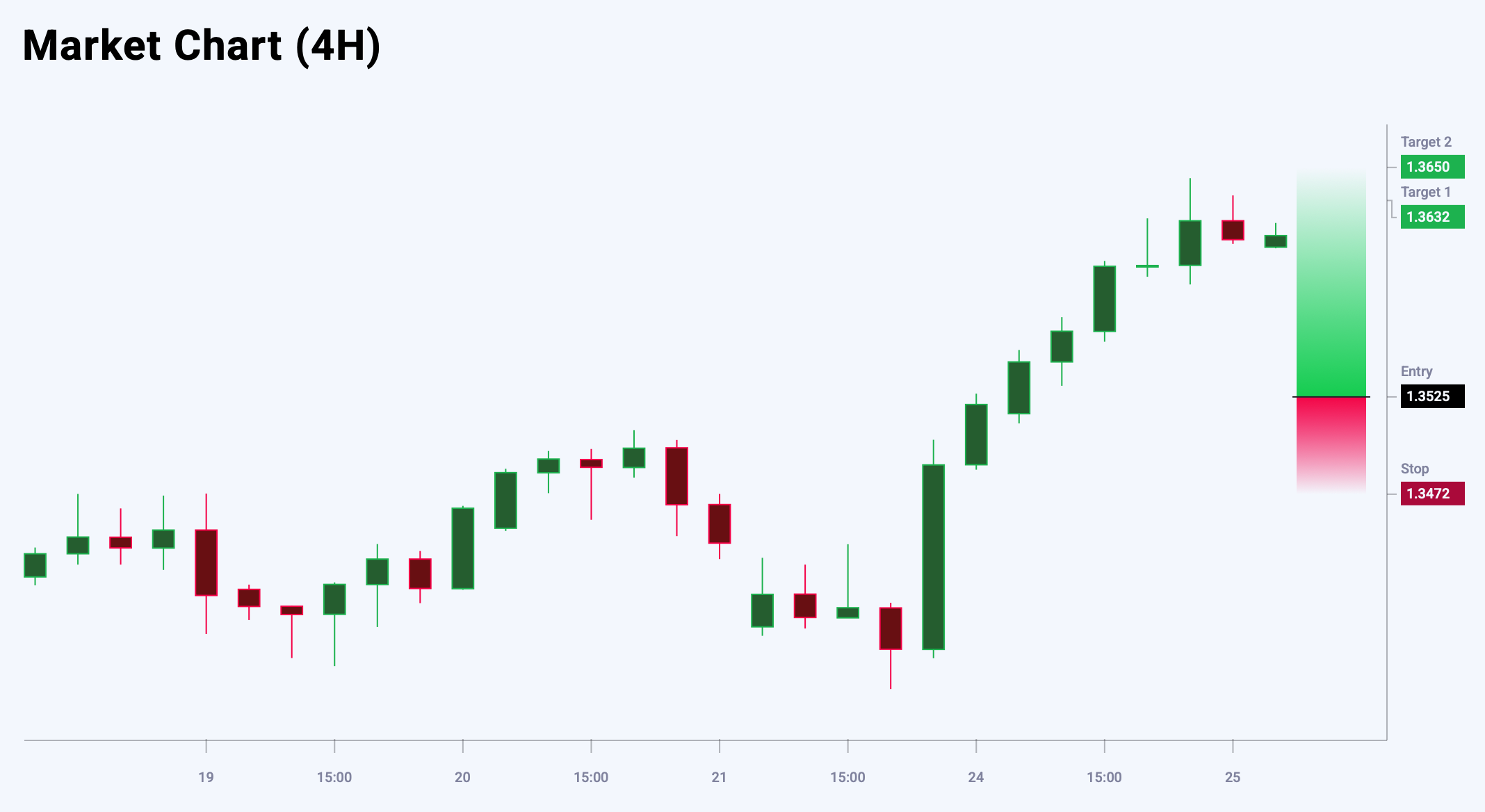 GBPUSD trade idea for 25 June 2025
