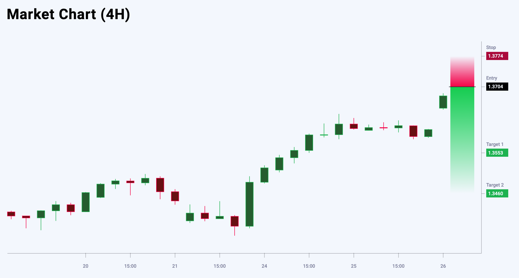GBPUSD trade idea for 26 June 2025