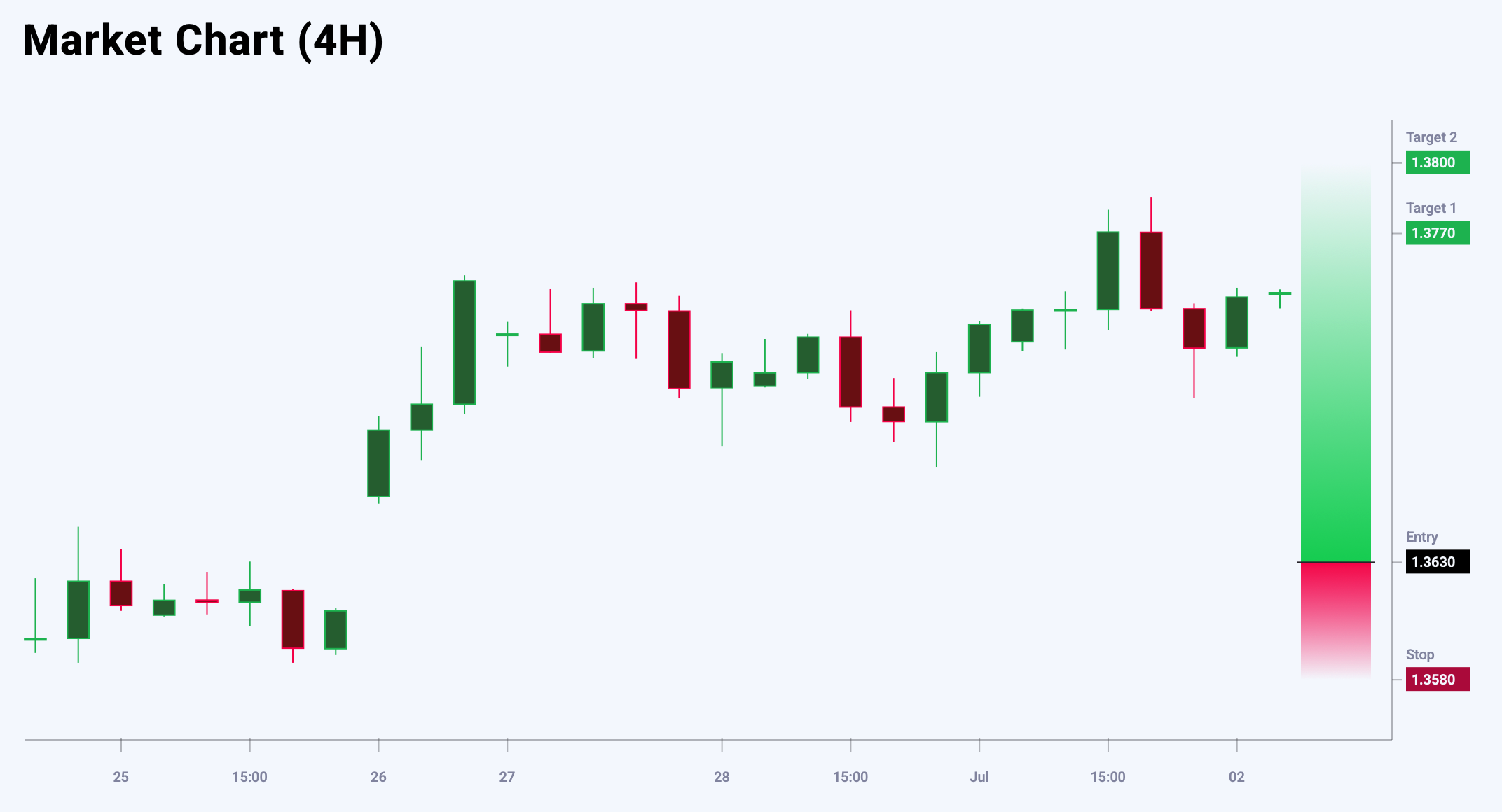GBPUSD trade idea for 2 July 2025