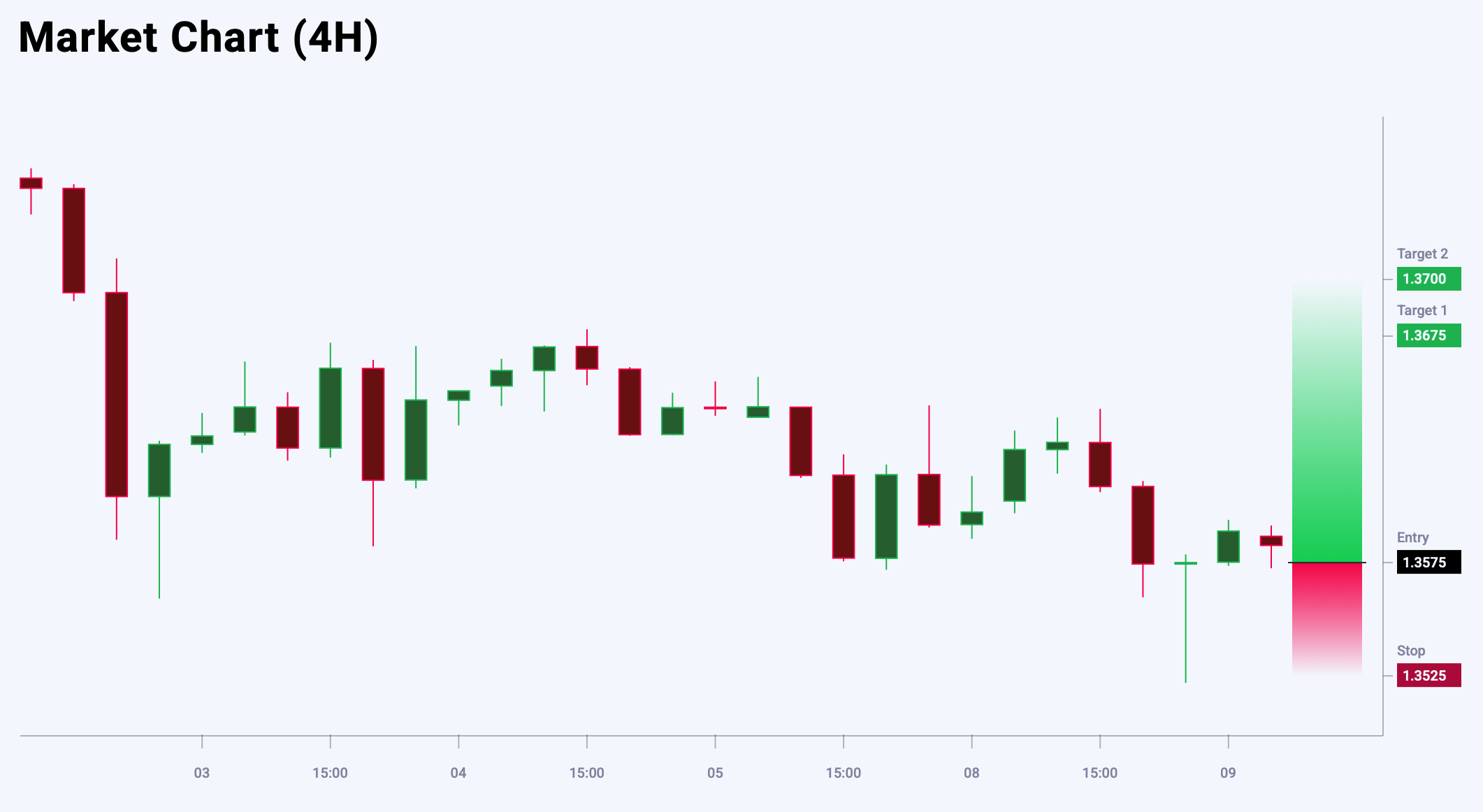 GBPUSD trade idea for 9 July 2025