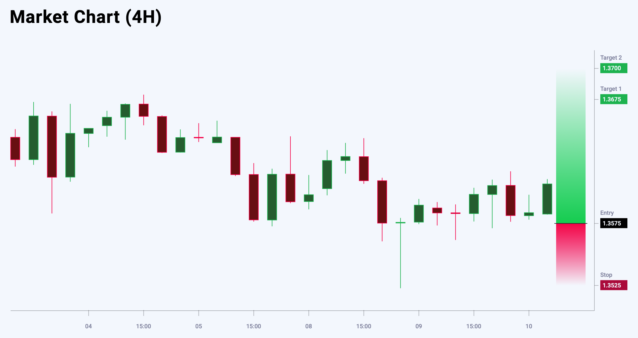 GBPUSD trade idea for 10 July 2025