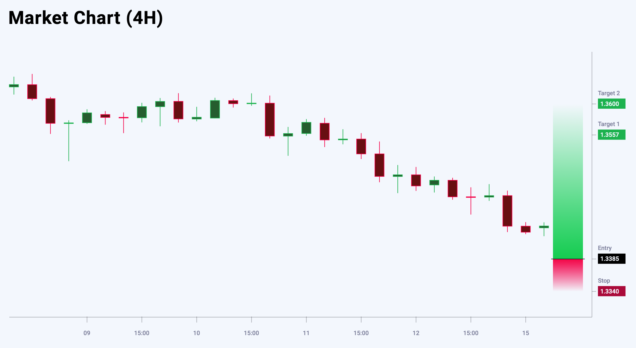 GBPUSD trade idea for 15 July 2025