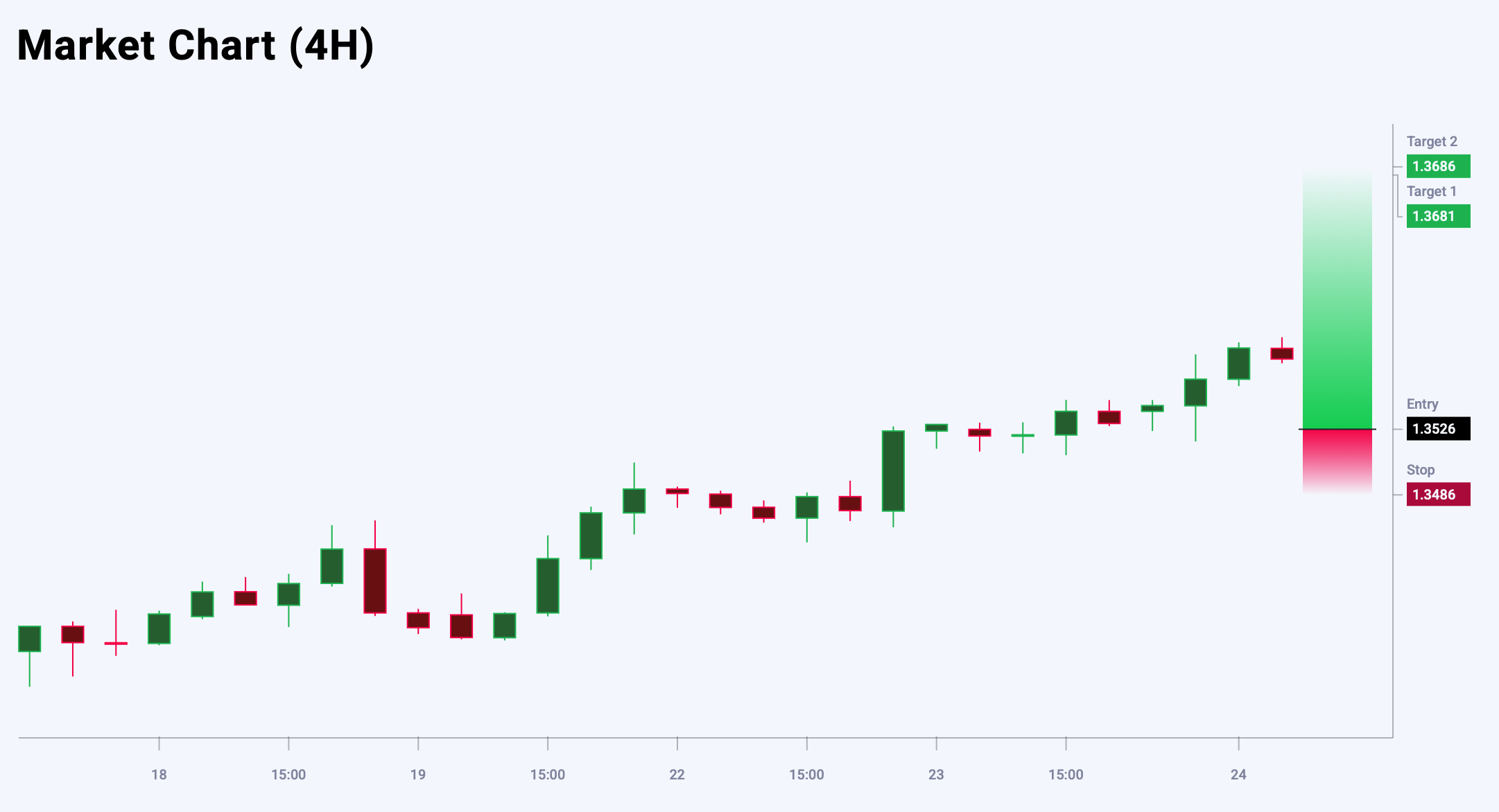 GBPUSD trade idea for 24 July 2025