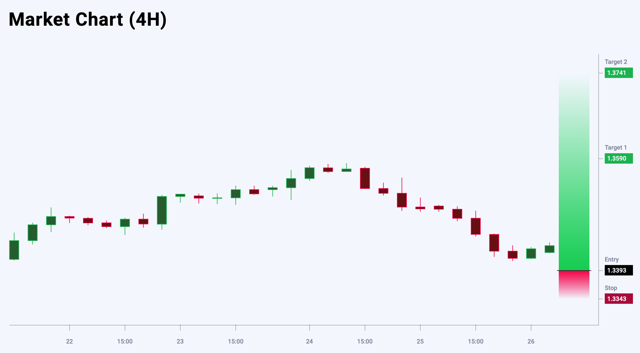 GBPUSD trade idea for 28 July 2025