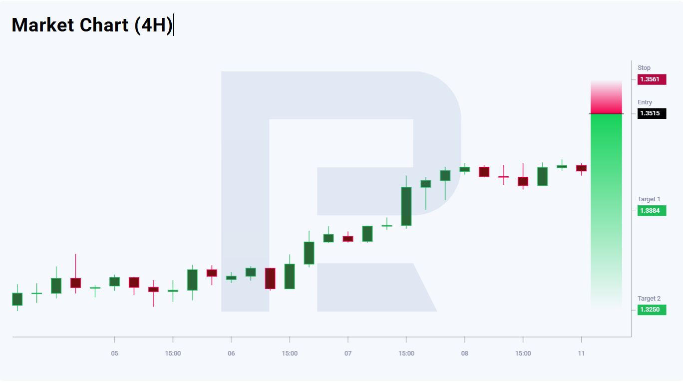 GBPUSD trade idea for 11 August 2025