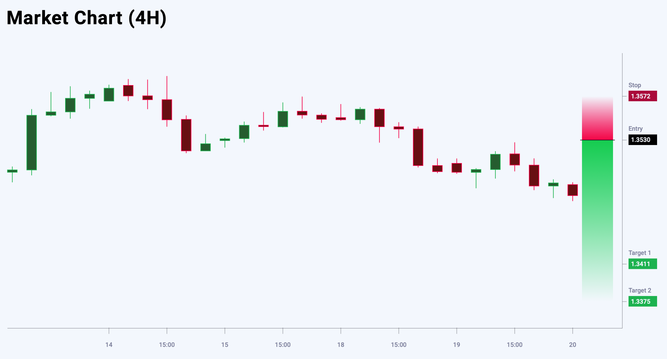 GBPUSD trade idea for 20 August 2025