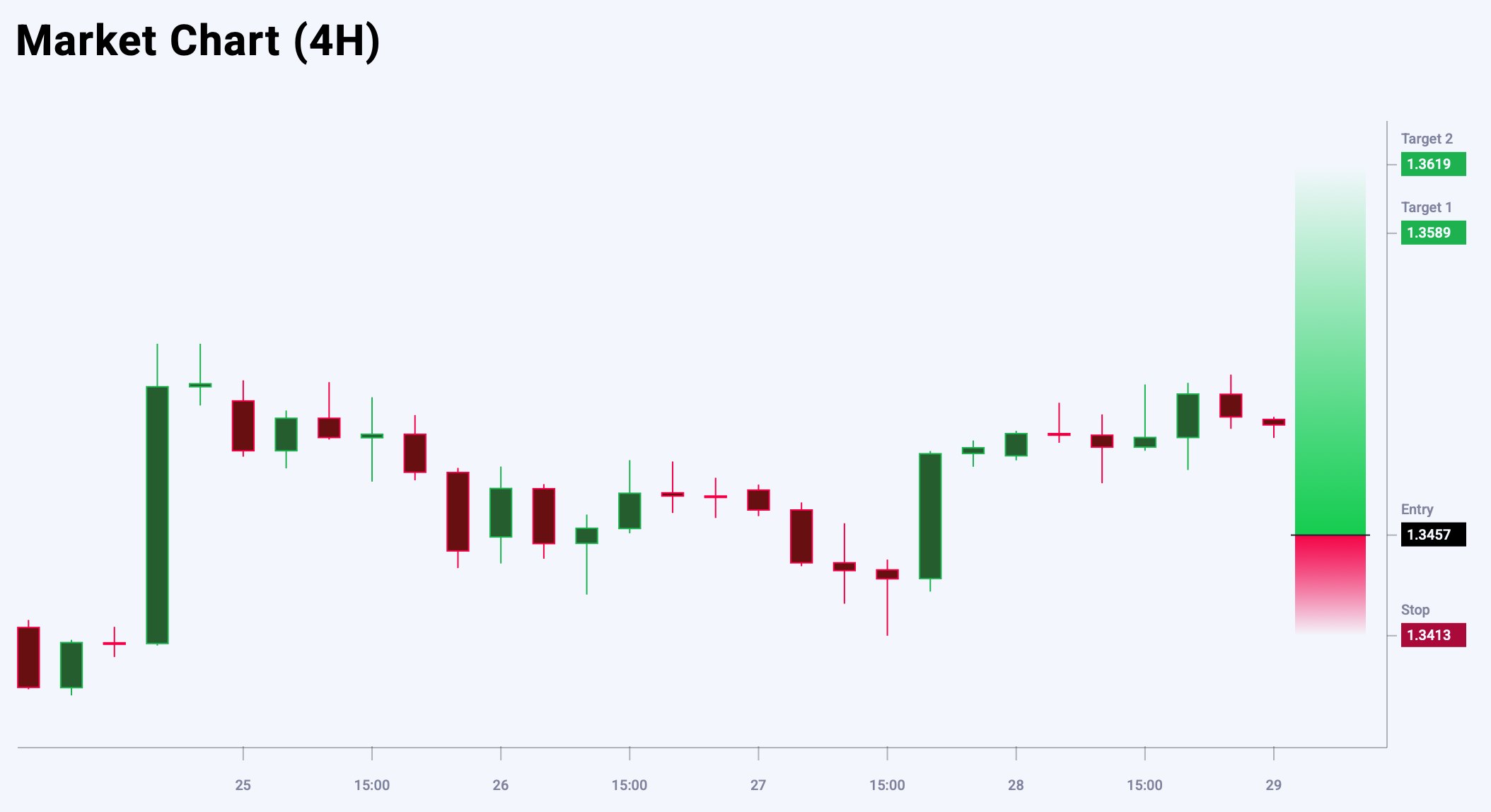GBPUSD trade idea for 29 August 2025