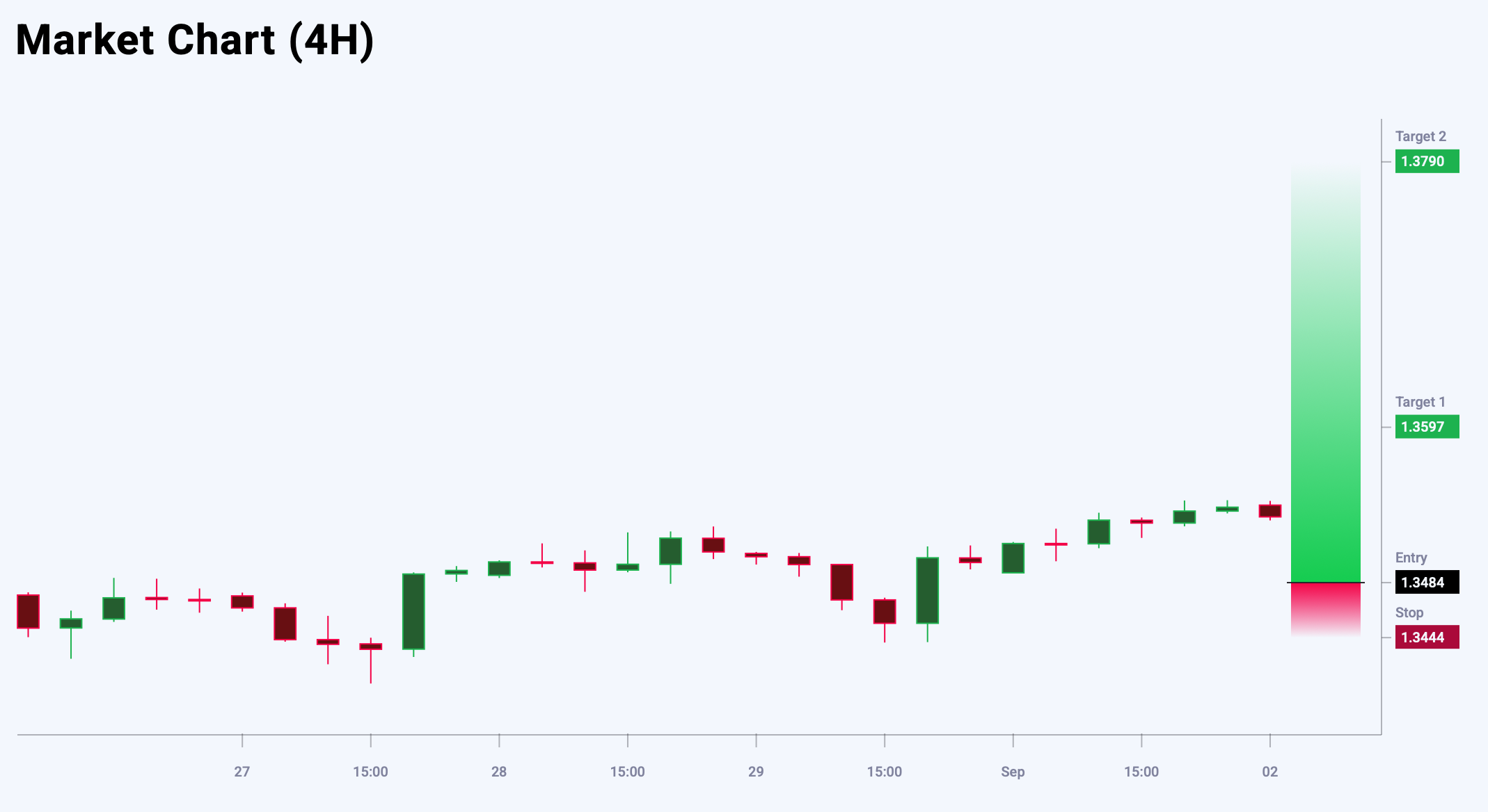 GBPUSD trade idea for 2 September 2025