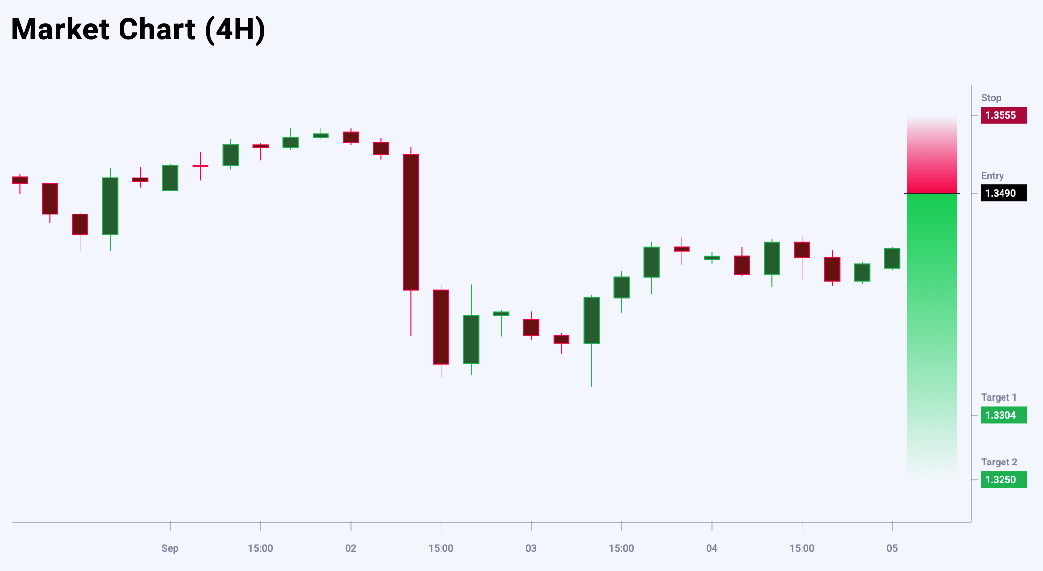 GBPUSD trade idea for 5 September 2025
