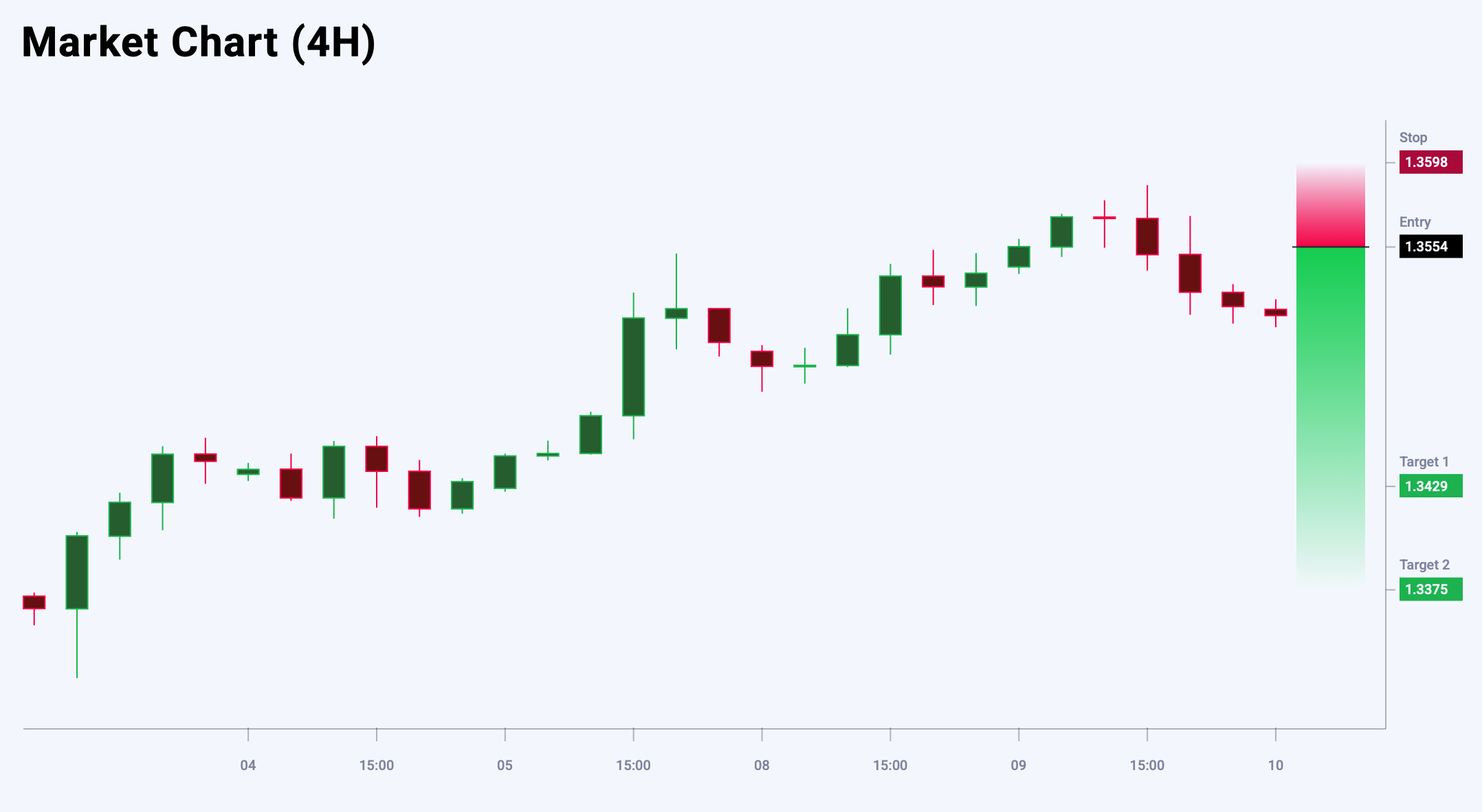 GBPUSD trade idea for 10 September 2025