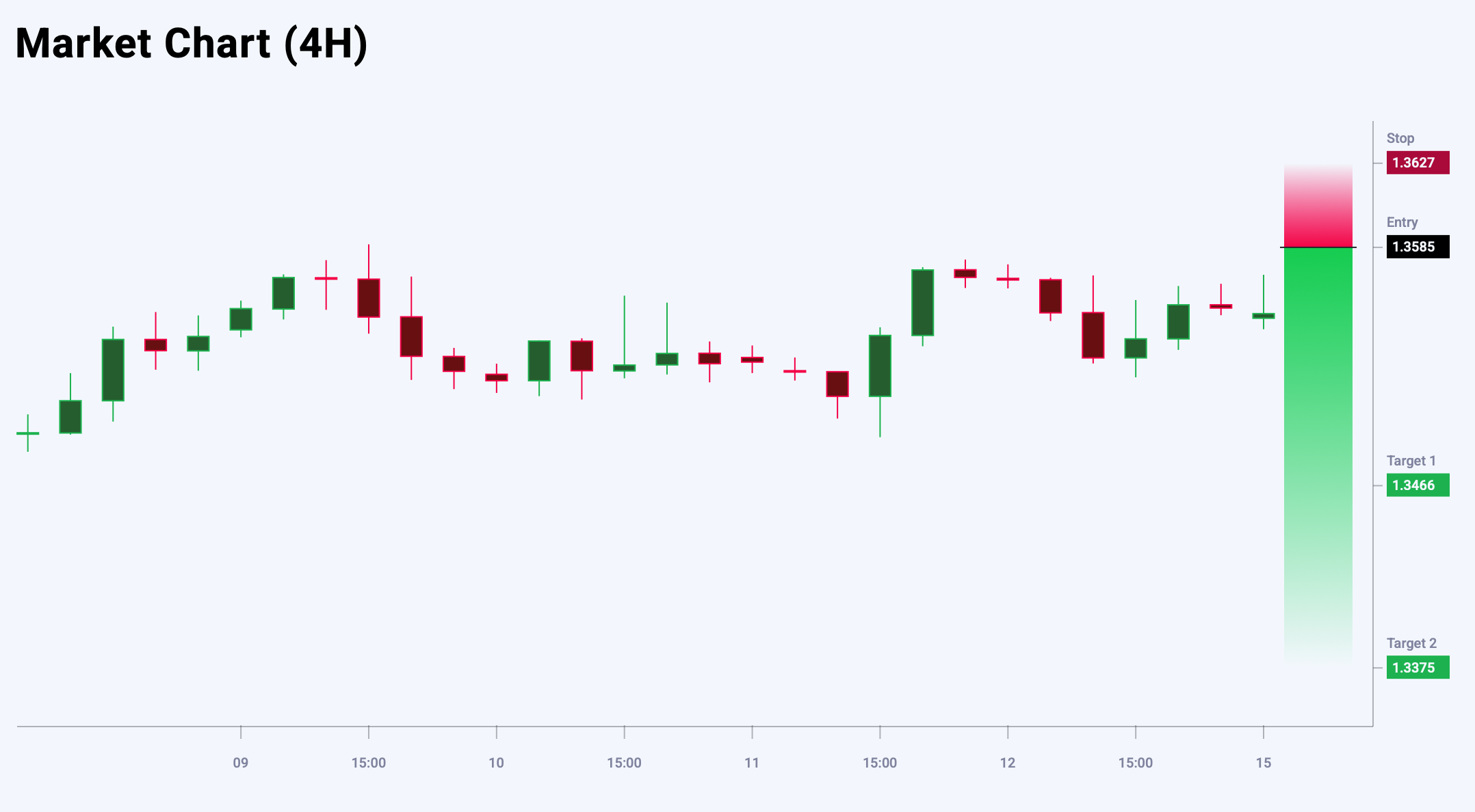 GBPUSD trade idea for 15 September 2025