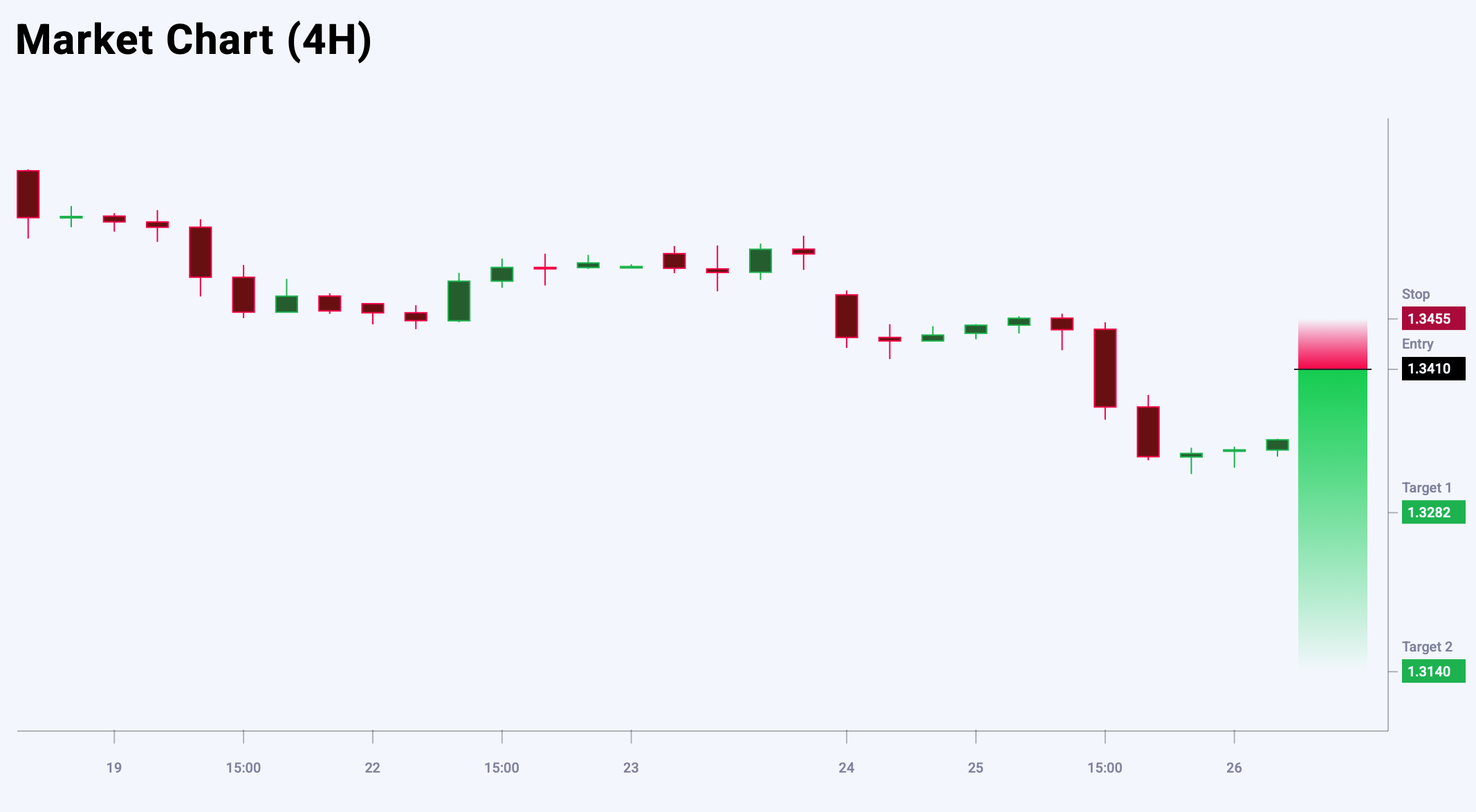 GBPUSD trade idea for 26 September 2025