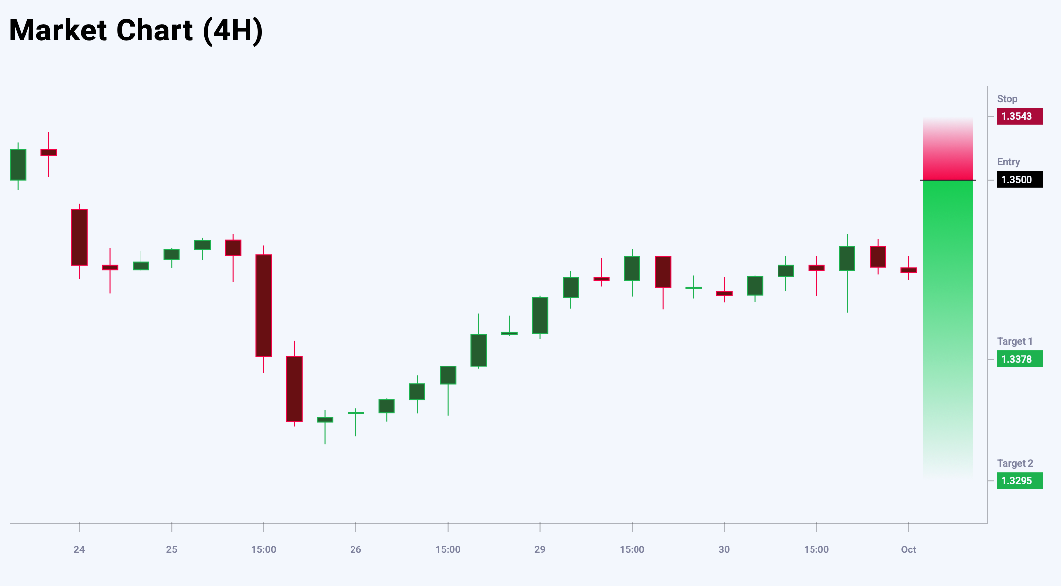 GBPUSD trade idea for 1 October 2025