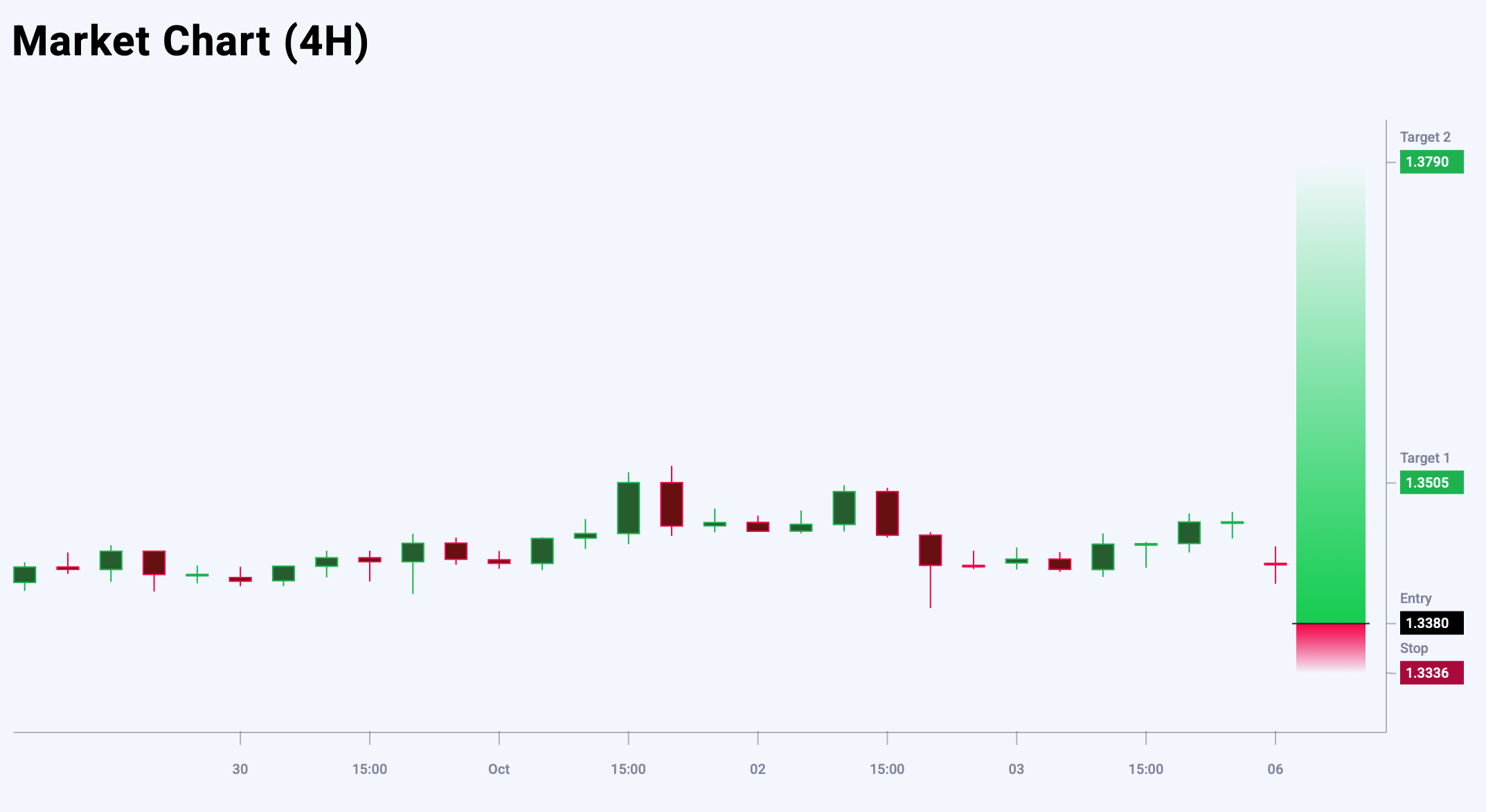 GBPUSD trade idea for 6 October 2025