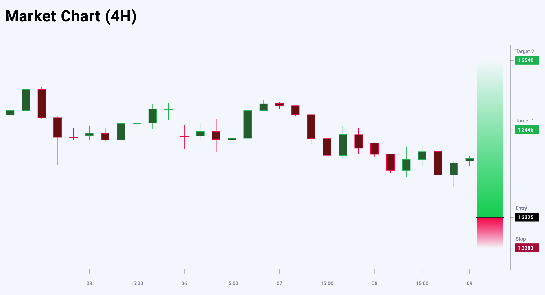 GBPUSD trade idea for 9 October 2025