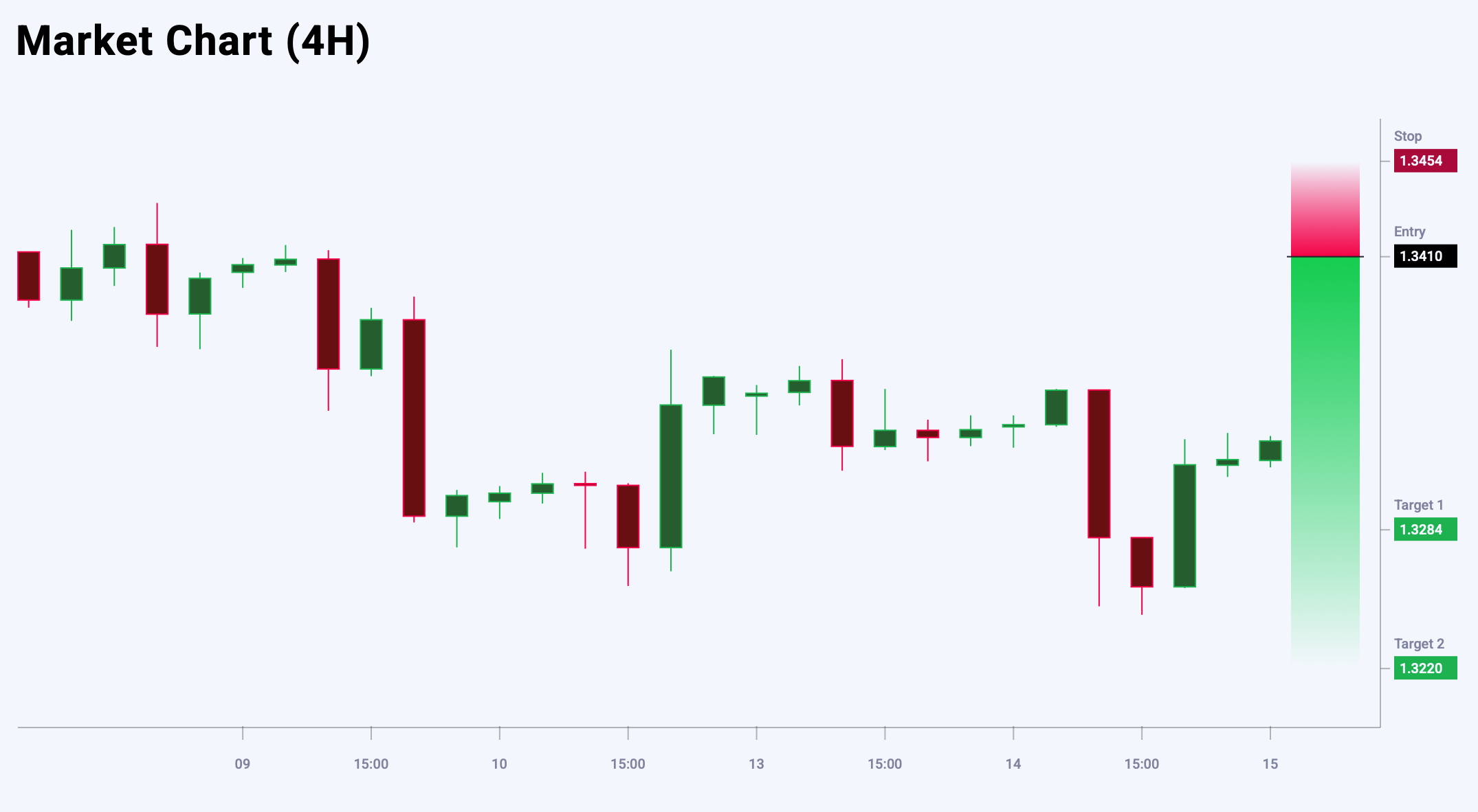 GBPUSD trade idea for 15 October 2025