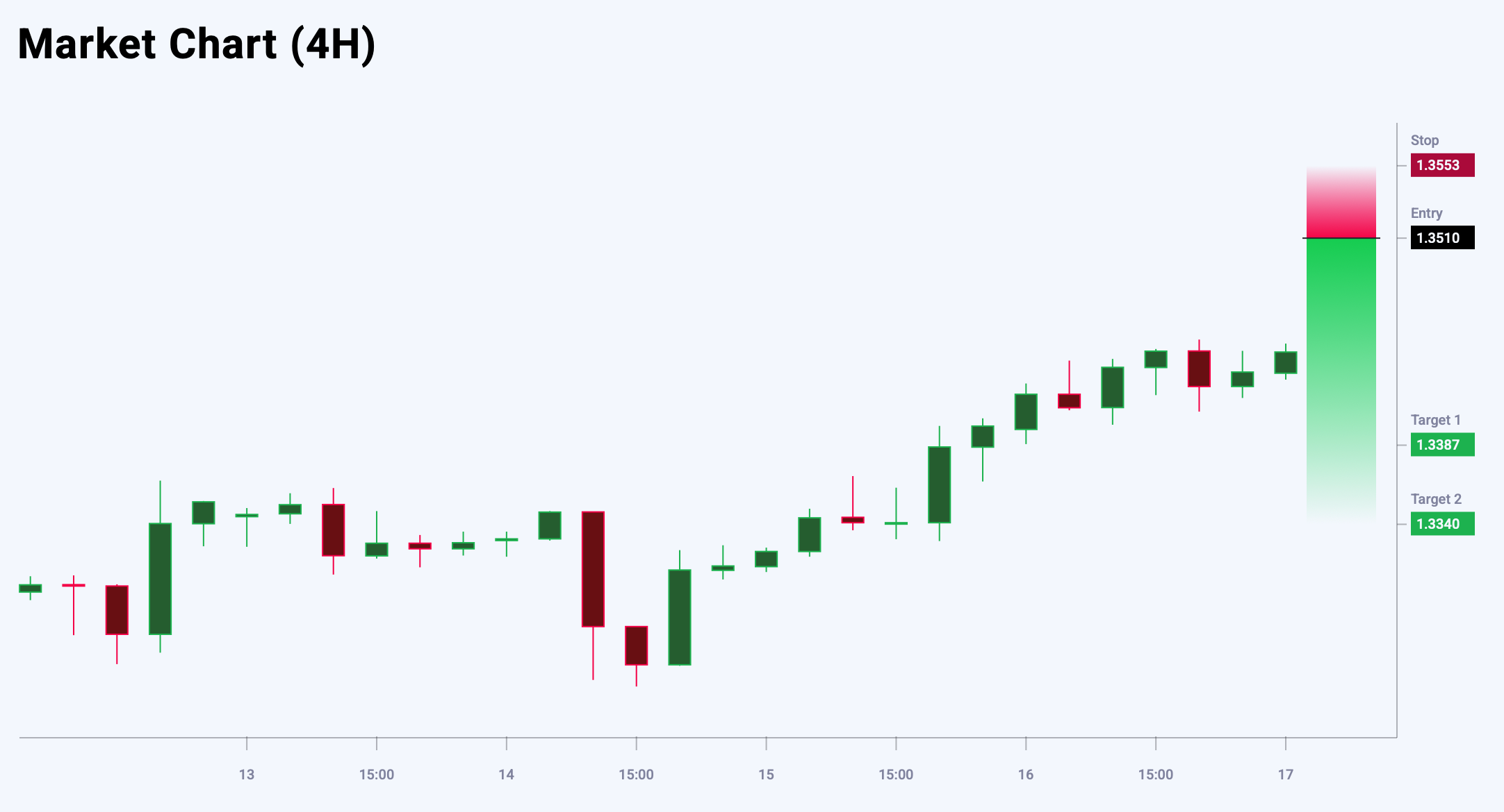 GBPUSD trade idea for 17 October 2025