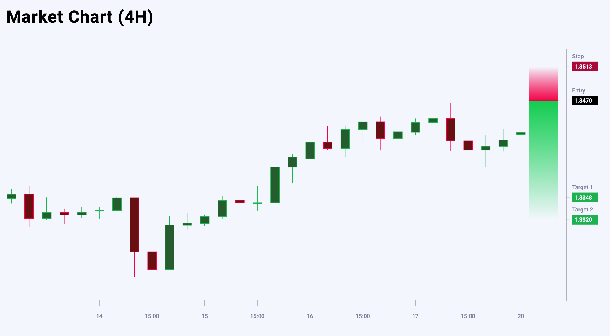 GBPUSD trade idea for 20 October 2025