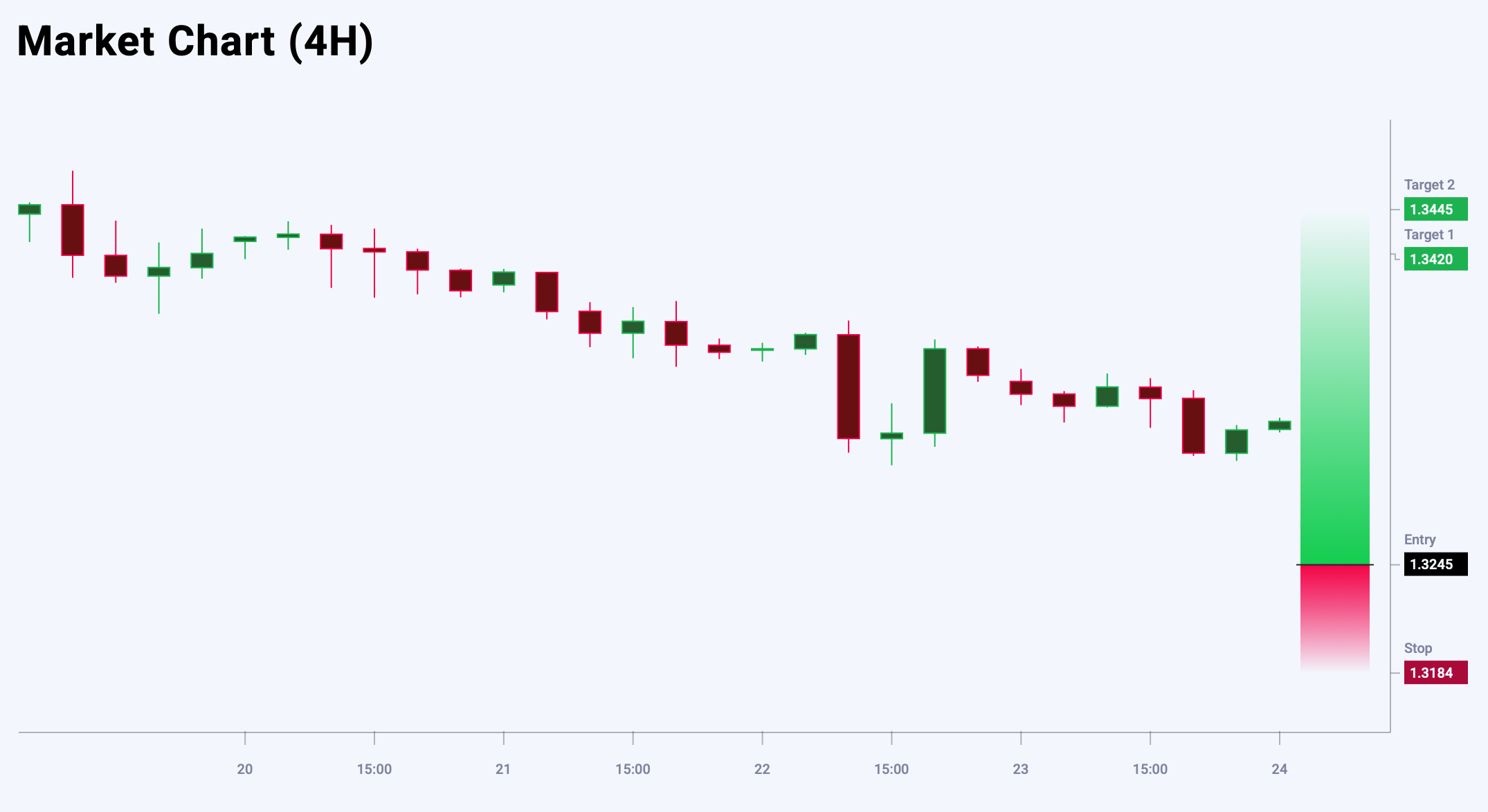 GBPUSD trade idea for 24 October 2025