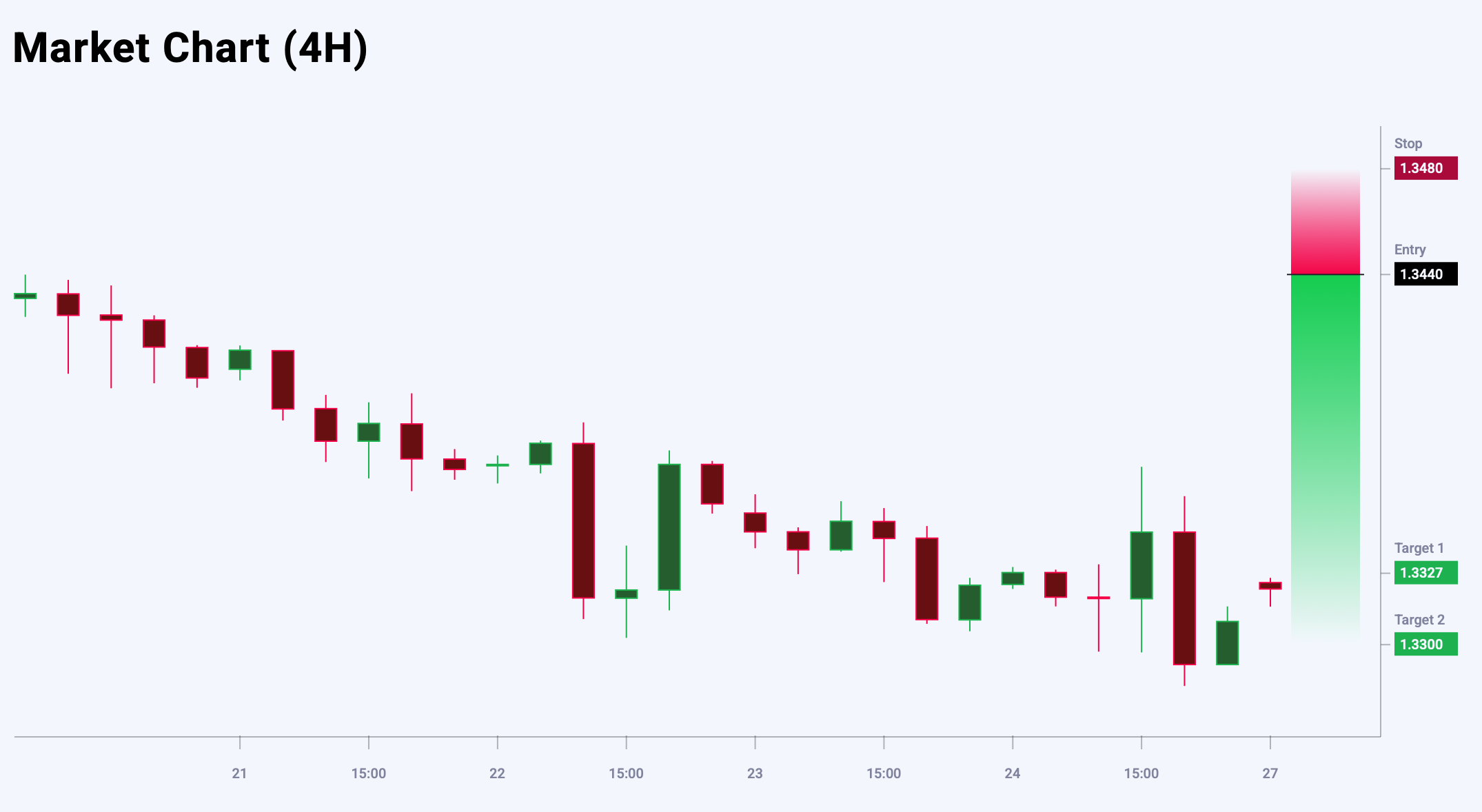 GBPUSD trade idea for 27 October 2025