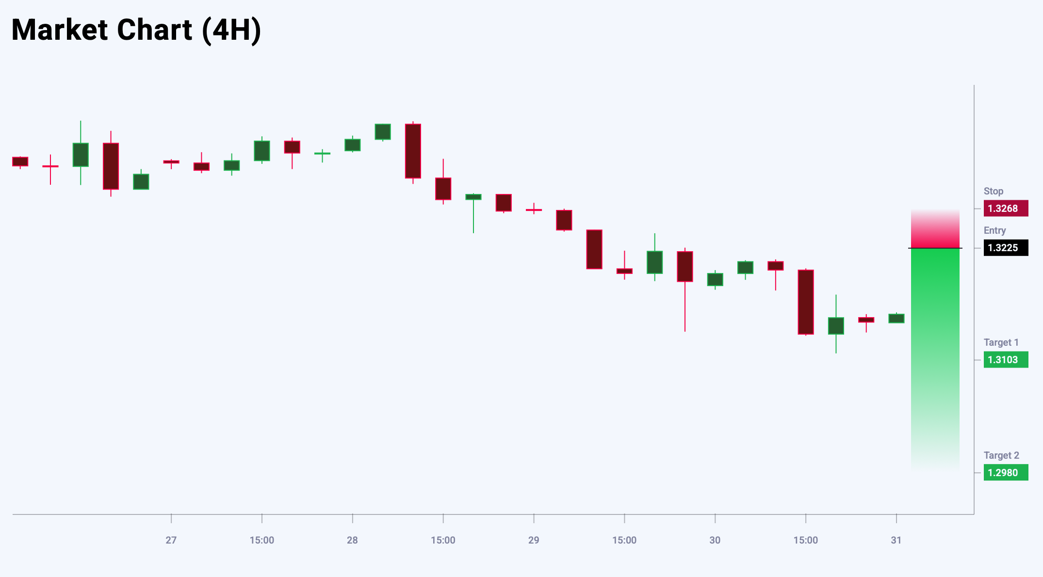 GBPUSD trade idea for 31 October 2025