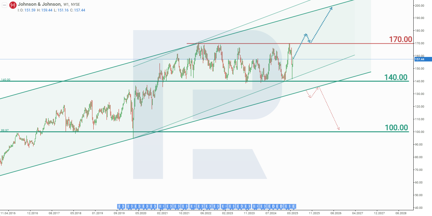 Johnson & Johnson stock analysis and forecast for 2025