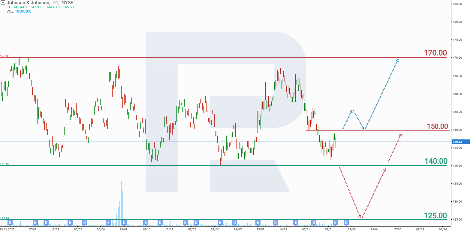 Johnson & Johnson’s stock analysis and forecast for Q1 2025