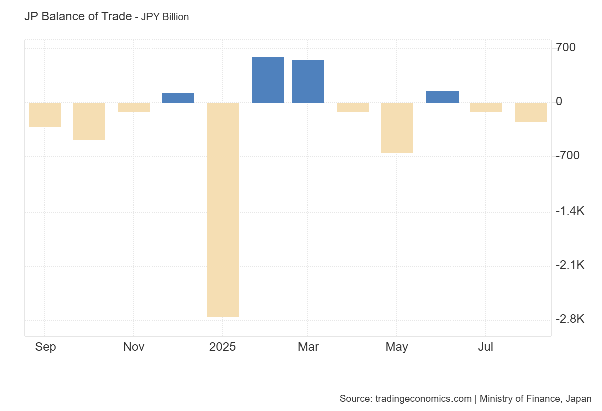 Japan Balance of Trade: https://tradingeconomics.com/japan/balance-of-trade