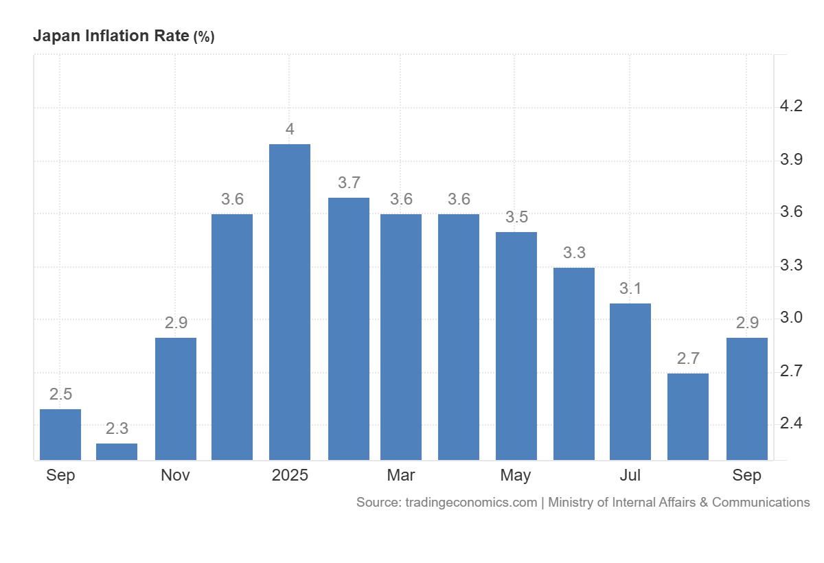 Japan’s inflation rate: https://tradingeconomics.com/japan/inflation-cpi