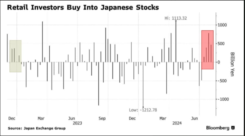 JP 225 technical analysis