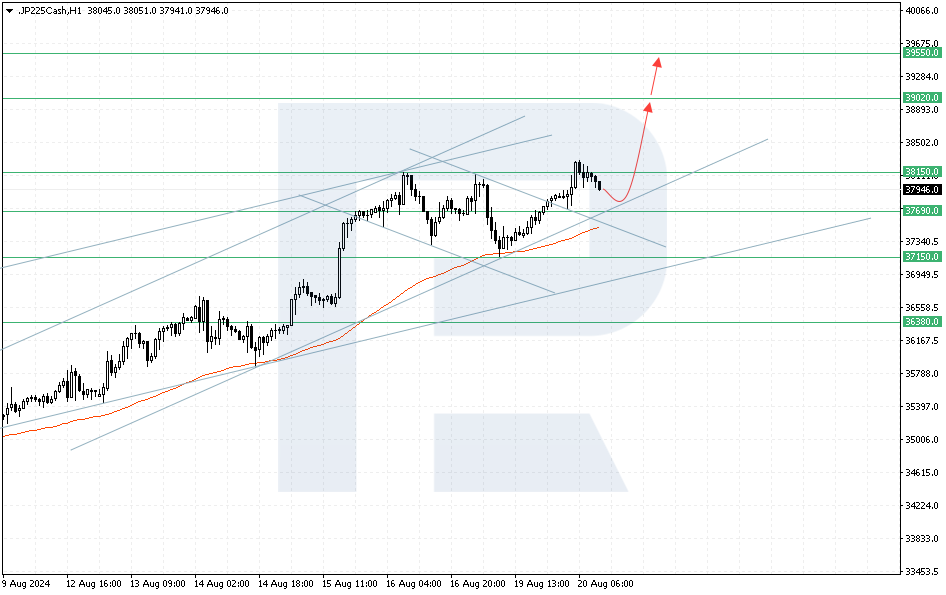 JP 225 technical analysis