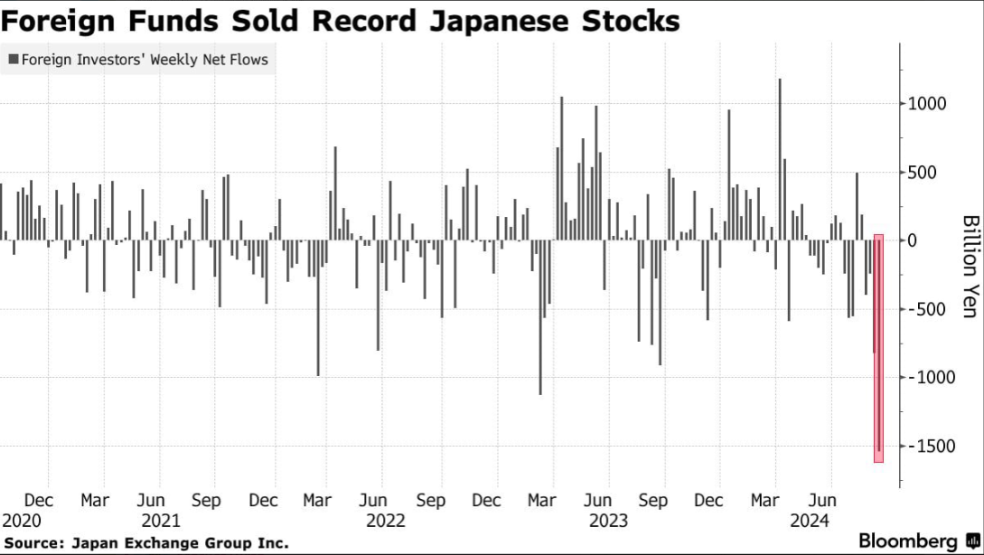 JP 225 technical analysis