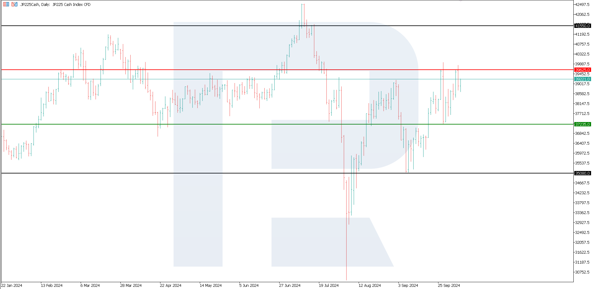 JP 225 technical analysis