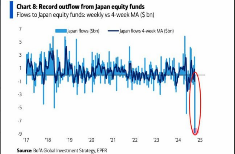 JP 225 technical analysis