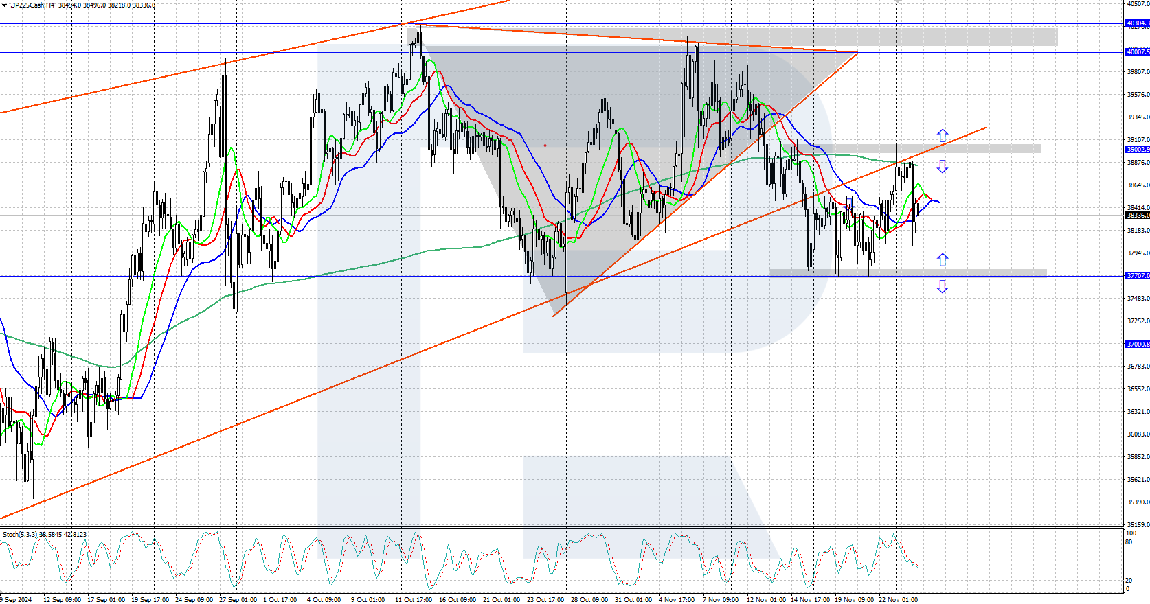 JP 225 technical analysis