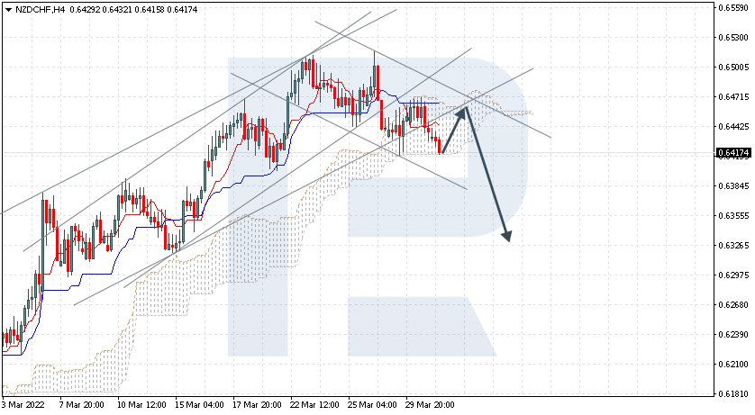 NZDCHF