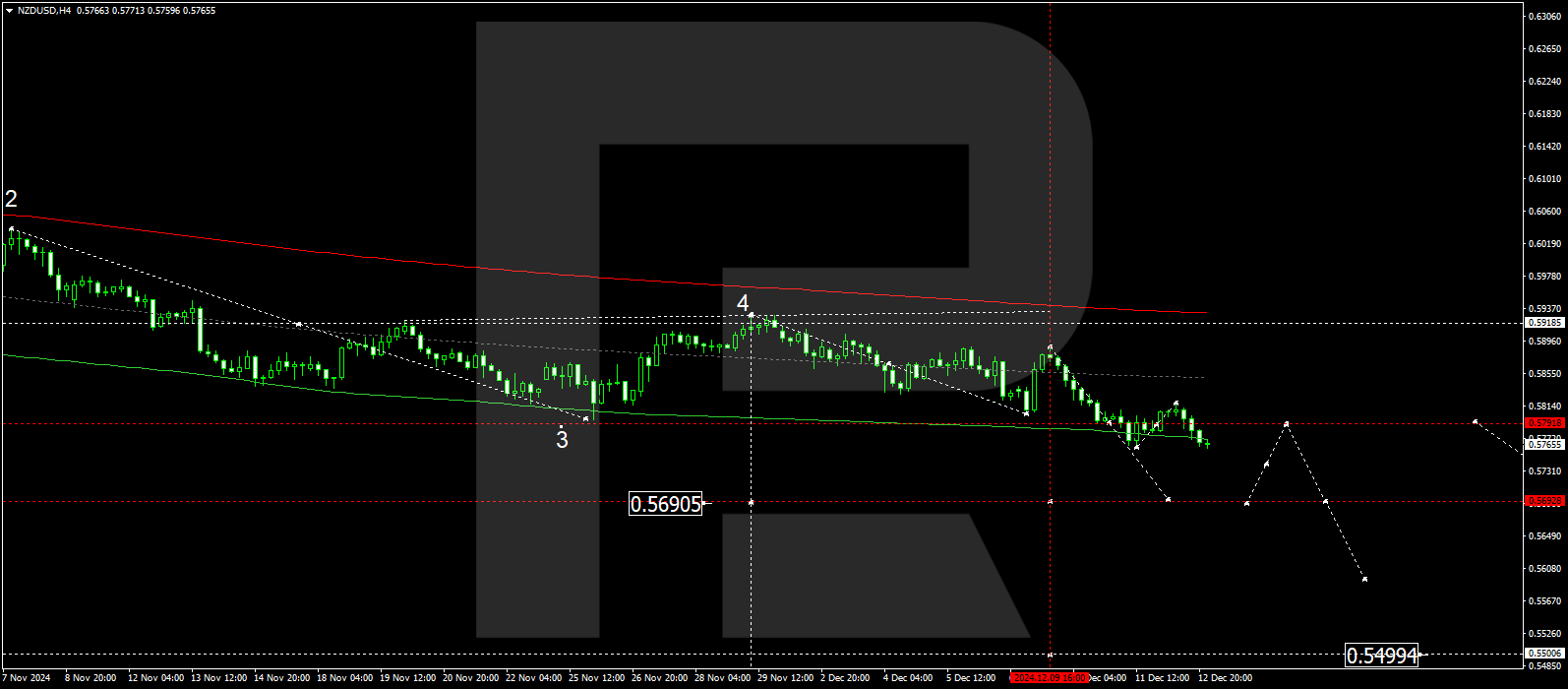 NZDUSD technical analysis