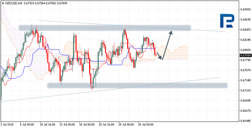 NZDUSD